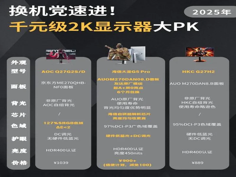 《11月电竞显示器推荐热度榜》发布:年末抄底窗口开启,这些高刷热款才是真正值得买
